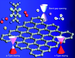 Graphical abstract: Chemical doping of graphene
