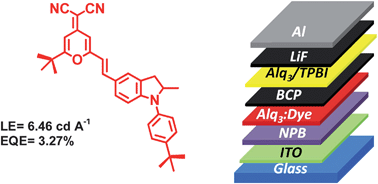 Graphical abstract: Highly efficient red fluorescent dyes for organic light-emitting diodes
