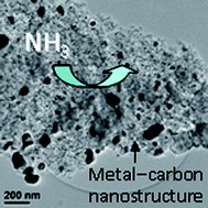 Graphical abstract: Metal-catalyzed graphitic nanostructures as sorbents for vapor-phase ammonia
