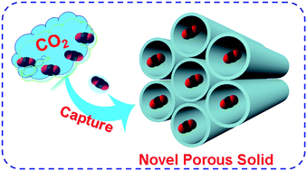 Graphical abstract: Novel porous solids for carbon dioxide capture