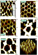 Graphical abstract: Controlled synthesis and optical characterization of multifunctional ordered Y2O3 : Er3+ porous pyramid arrays