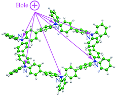 Graphical abstract: Theoretical design of a hole-transporting molecule: hexaaza[16]parabiphenylophane