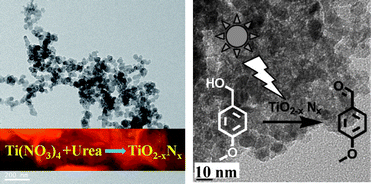 Graphical abstract: Porosity driven photocatalytic activity of wormhole mesoporous TiO2-xNx in direct sunlight