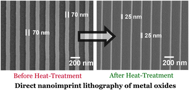 Graphical abstract: Direct nanoimprinting of metal oxides by in situ thermal co-polymerization of their methacrylates