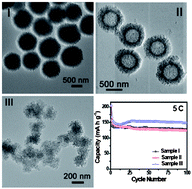 Graphical abstract: Carbon-supported ultra-thin anatase TiO2 nanosheets for fast reversible lithium storage