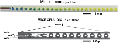 Graphical abstract: Some recent advances in the design and the use of miniaturized droplet-based continuous process: Applications in chemistry and high-pressure microflows