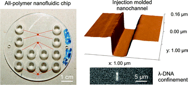 Graphical abstract: Injection molded nanofluidic chips: Fabrication method and functional tests using single-molecule DNA experiments