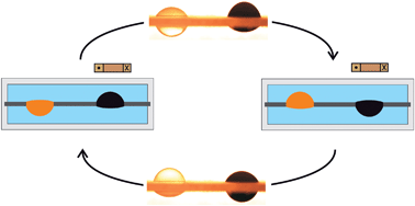 Graphical abstract: Electromagnetic liquid pistons for capillarity-based pumping