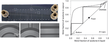 Graphical abstract: Development of multistage distillation in a microfluidic chip