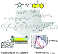 Graphical abstract: Synthesis and characterisation of fluorenone–thiophene-based donor–acceptor oligomers: role of moiety sequence upon packing and electronic properties