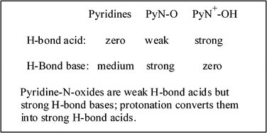 Graphical abstract: The lipophilicity and hydrogen bond strength of pyridine-N-oxides and protonated pyridine-N-oxides