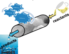 Graphical abstract: Monolithic flow microreactors improve fine chemicals synthesis