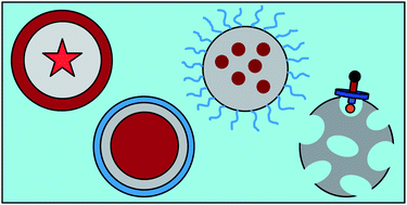 Graphical abstract: Current directions in core–shell nanoparticle design