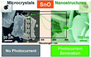 Graphical abstract: Aqueous solution synthesis of SnO nanostructures with tuned optical absorption behavior and photoelectrochemical properties through morphological evolution