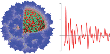 Graphical abstract: Structure and photoelectrochemistry of a virus capsid–TiO2 nanocomposite