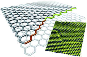 Graphical abstract: Graphene edges: a review of their fabrication and characterization