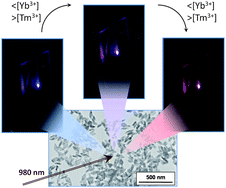 Graphical abstract: Tuning from blue to magenta the up-converted emissions of YF3:Tm3+/Yb3+ nanocrystals