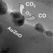 Graphical abstract: Catalytic activity of gold supported on ZnO tetrapods for the preferential oxidation of carbon monoxide under hydrogen rich conditions