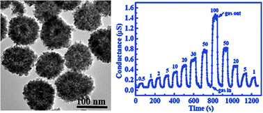 Graphical abstract: Porous SnO2 nanospheres as sensitive gas sensors for volatile organic compounds detection