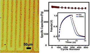 Graphical abstract: Microfluidic etching for fabrication of flexible and all-solid-state micro supercapacitor based on MnO2 nanoparticles