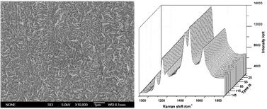 Graphical abstract: Silver nanoplates prepared by modified galvanic displacement for surface-enhanced Raman spectroscopy
