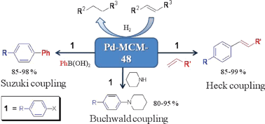 Graphical abstract: Pd-MCM-48: a novel recyclable heterogeneous catalyst for chemo- and regioselective hydrogenation of olefins and coupling reactions