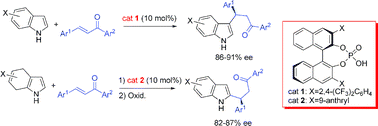 Graphical abstract: Chiral Brønsted acid catalyzed asymmetric Friedel–Crafts alkylation reaction of indoles with α,β-unsaturated ketones: short access to optically active 2- and 3-substituted indole derivatives