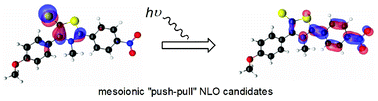 Graphical abstract: Push-pull 1,3-thiazolium-5-thiolates. Formation via concerted and stepwise pathways, and theoretical evaluation of NLO properties,