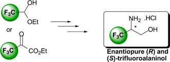 Graphical abstract: Straightforward synthesis of enantiopure (R)- and (S)-trifluoroalaninol