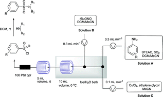 Graphical abstract: Preparation of arylsulfonyl chlorides by chlorosulfonylation of in situ generated diazonium salts using a continuous flow reactor