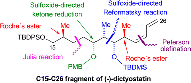 Graphical abstract: Stereoselective synthesis of the C15–C26 fragment of the antitumor agent (−)-dictyostatin