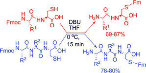 Graphical abstract: DBU-Catalyzed transprotection of N-Fmoc-cysteine di- and tripeptides into S-Fm-cysteine di- and tripeptides