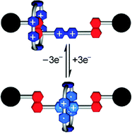 Graphical abstract: Degenerate [2]rotaxanes with electrostatic barriers