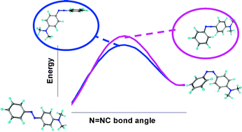 Graphical abstract: Cis-Trans isomerisation of azobenzenes studied by laser-coupled NMR spectroscopy and DFT calculations