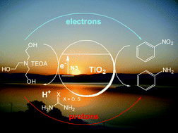 Graphical abstract: Urea derivatives enhance the photocatalytic activity of dye-modified titanium dioxide