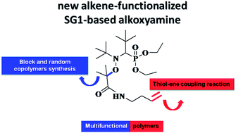 Graphical abstract: Synthesis and use of a new alkene-functionalized SG1-based alkoxyamine