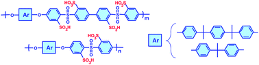 Graphical abstract: Sulfonated poly(arylene ether sulfone) ionomers containing di- and tetrasulfonated arylene sulfone segments