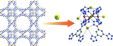 Graphical abstract: Hydrogen storage and carbon dioxide capture in an iron-based sodalite-type metal–organic framework (Fe-BTT) discovered via high-throughput methods