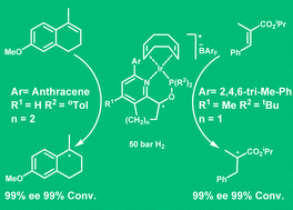 Graphical abstract: Chiral pyridyl phosphinites with large aryl substituents as efficient ligands for the asymmetric iridium-catalyzed hydrogenation of difficult substrates