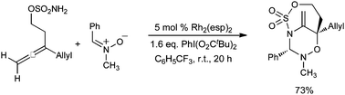 Graphical abstract: Rhodium catalyzed allene amidation: a facile entry into 2-amidoallylcations for unusual [3 + 3] annulation reactions
