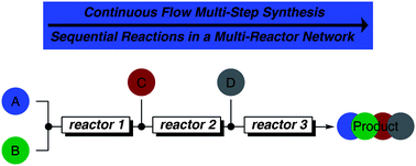 Graphical abstract: Continuous flow multi-step organic synthesis