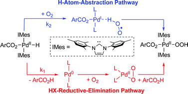Graphical abstract: O2insertion into a palladium(ii)-hydride bond: Observation of mechanistic crossover between HX-reductive-elimination and hydrogen-atom-abstraction pathways