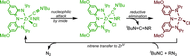 Graphical abstract: Catalytic nitrene transfer by a zirconium(iv) redox-active ligand complex