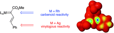 Graphical abstract: Vinylogous reactivity of silver(i) vinylcarbenoids