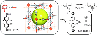 Graphical abstract: Asymmetric catalytic reactions by NbO-type chiral metal–organic frameworks