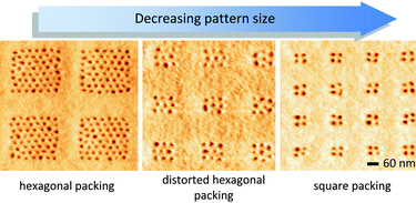 Graphical abstract: Block copolymer self-assembly in chemically patterned squares