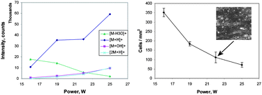 Graphical abstract: Analysis of personal care products on model skin surfaces using DESI and PADI ambient mass spectrometry