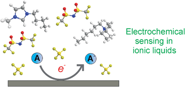 Graphical abstract: Recent advances in the use of ionic liquids for electrochemical sensing