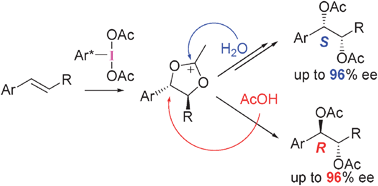 Graphical abstract: Enantioselective Prévost and Woodward reactions using chiral hypervalent iodine(iii): switchover of stereochemical course of an optically active 1,3-dioxolan-2-yl cation
