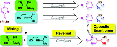 Graphical abstract: A reversal phenomenon of enantioface selectivity by the cooperative operation of two chiral catalysts